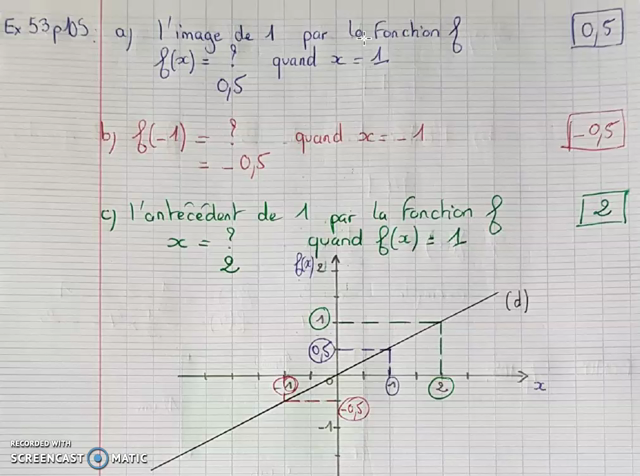 Pod - Lecture Graphique D'Une Fonction Linéaire